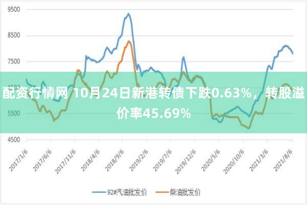 配资行情网 10月24日新港转债下跌0.63%，转股溢价率45.69%