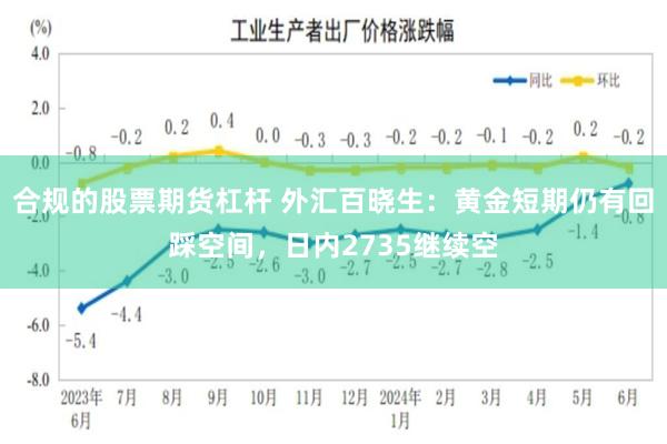 合规的股票期货杠杆 外汇百晓生：黄金短期仍有回踩空间，日内2735继续空